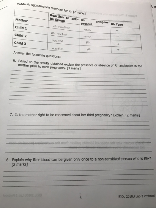 Table 4: Agglutination reactions for Rh 12 marks ons for Rh [2 marks S Reaction to anti- Rh Rh Serum Mother present antigens