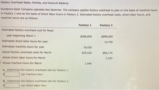 Factory Overhead Rates, Entries, and Account Balance Sundance Solar Company operates two factories. The company applies facto