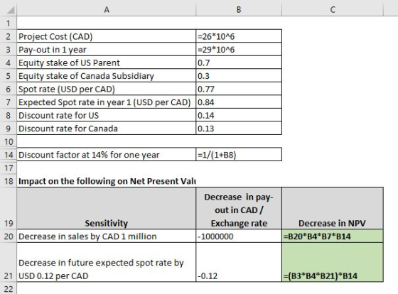A B C 1 2 Project Cost (CAD) =26*10^6 3 Pay-out in 1 year =29*10^6 4 Equity stake of US Parent 0.7 5 Equity stake of Canada S