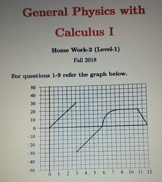 General Physics with Calculus I Home Work-2 (Level-1) Fall 2018 For questions 1-9 refer the graph below. 50 40 30 20 10 10 20 30 -40 0 1 2 3 4 5 6 78 10 11 12