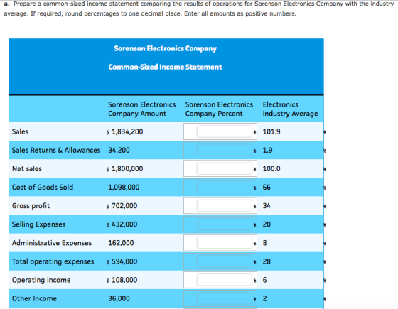 a. Prepare a common-sized income statement comparing the results of operations for Sorenson Electronics Company with the indu