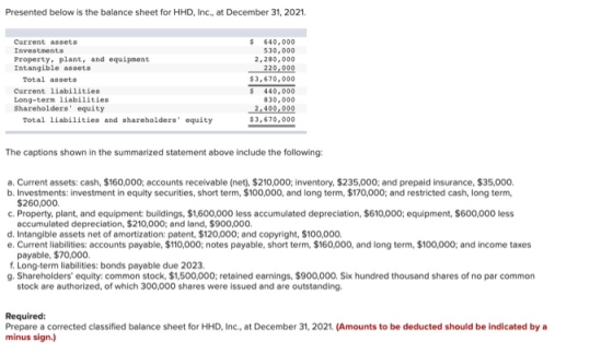 Presented below is the balance sheet for HHD, Inc., at December 31, 2021. Current assets Investments Property, plant, and equ