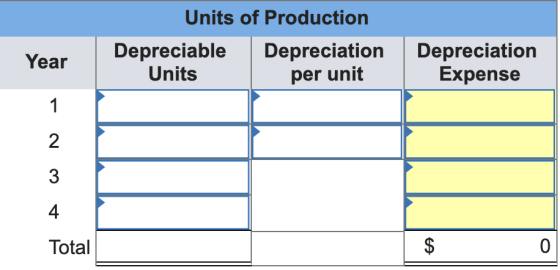 Units of Production Depreciable Depreciation Units per unit Year Depreciation Expense Total