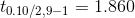 t_{0.10/2,9-1}=1.860