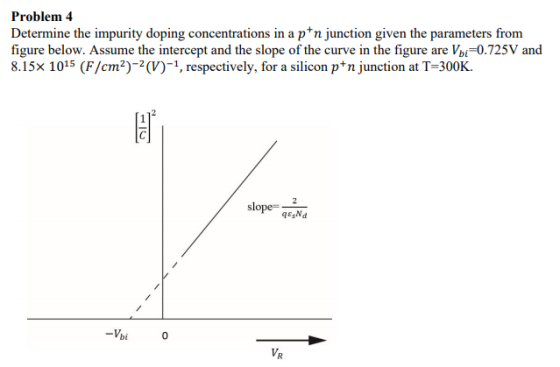 Problem 4 Determine the impurity doping concentrations in a ptn junction given the parameters from figure below. Assume the i