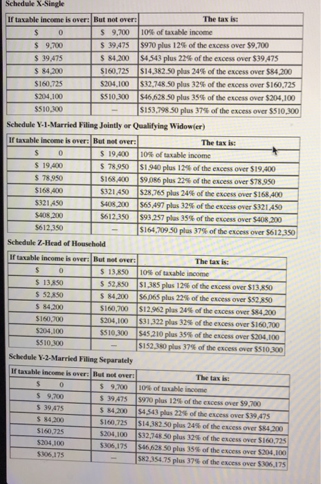 Schedule X-Single The tax is: If taxable income is over: But not over: $ $ 9,700 10% of taxable income $ 9,700 S 39,475 $970