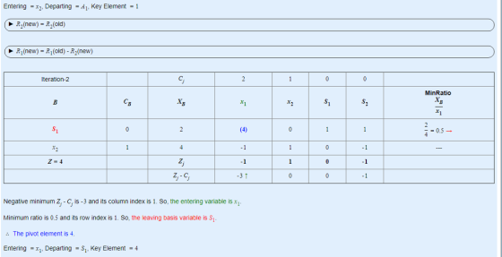 Entering-x2, Departing -A1. Key Element-1 R2(new) = R2(old) R1(new)- R1(old) R2(new) Iteration-2 C, MinRatio NS x, 0 40.5 Z-4 Negative minimum Z- C, is -3 and its column index is 1. So, the entering variable is x Minimum ratio is 0.5 and its row index is 1. So, the leaving basis variable is S1 The pivot element is4 Enteringx. DepartingSKey Element 4