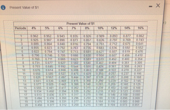 Present Value of $1 Present Value of $1 7% 8% Periods 4% 5% 6% 10% 12% 14% 16% 1. COM 7 9 0.962 0.952 0.943 0.935 0.926 0.909