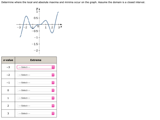 Determine Where The Local And Absolute Maxima And Minima Occur On The 