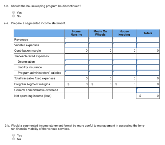 1-b. Should the housekeeping program be discontinued? Yes Ο Νο 2-a. Prepare a segmented income statement. Home Nursing Meals