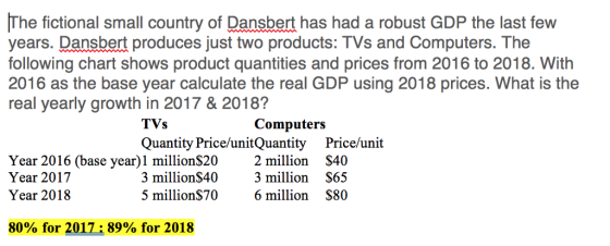 The fictional small country of Dansbert has had a robust GDP the last few years. Dansbert produces just two products: TVs and Computers. The following chart shows product quantities and prices from 2016 to 2018. With 2016 as the base year calculate the real GDP using 2018 prices. What is the real yearly growth in 2017 &2018 TVs Computers Year 2016 (base year)1 millionS20 Year 2017 Year 2018 2 million 3 million$40 3 million 5 million$706 million S40 S65 S80 80% for 2017:89% for 2018