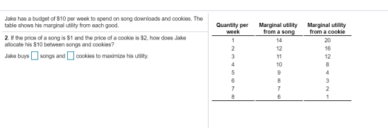 Jake has a budget of $10 per week to spend on song downloads and cookies. The table shows his marginal utility from each good