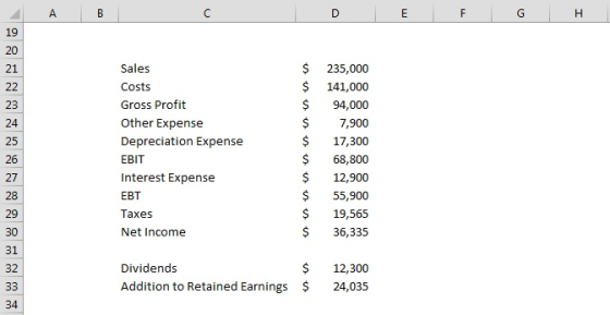 A B с D E F G I 19 20 21 22 23 24 25 Sales Costs Gross Profit Other Expense Depreciation Expense EBIT Interest Expense EBT Ta