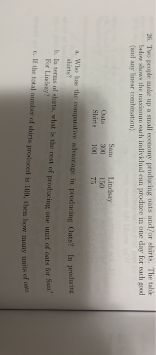 26. Two people make up a small economy producing oats and/or shirts. The table below shows the maximum each individual can pr
