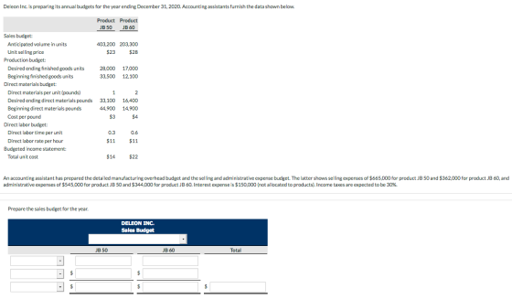 Deleon Inc. is preparing its annual budgets for the year ending December 31, 2020. Accounting assistants furnish the data sho