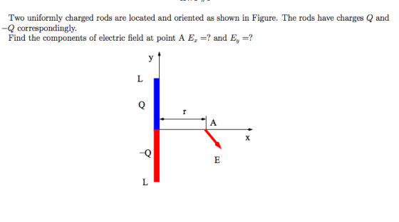 Two uniformly charged rods are located and oriented as shown in Figure. The rods have charges Q and Q correspondingly. Find the components of electric field at point A E,-? and E, -Q