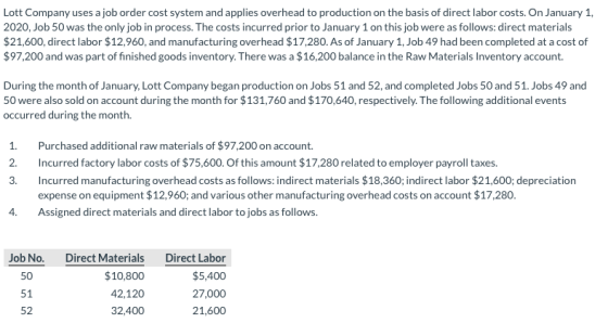 Lott Company uses a job order cost system and applies overhead to production on the basis of direct labor costs. On January 1