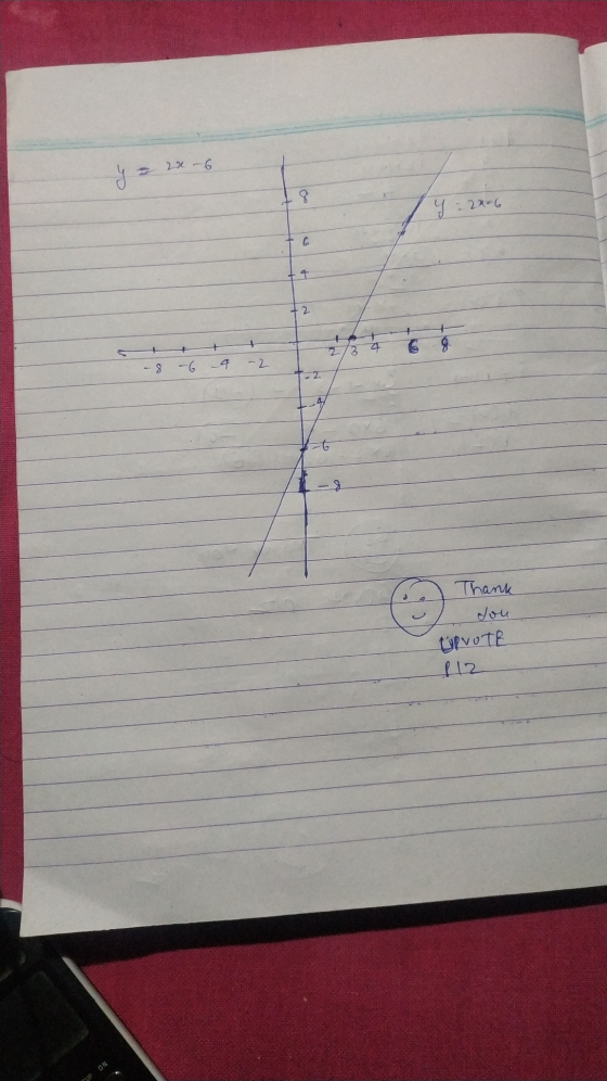 y = 2X-6 - 20²6 -8 -6 9 -2 T 2/3 4 6 Thank you UPVOTE f 12