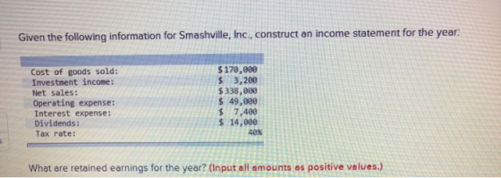 Given the following information for Smashville, Inc., construct an income statement for the year: Cost of goods sold: Investm