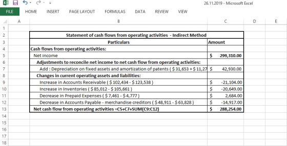 26.11.2019 Microsoft Excel REVIEW FILE HOME INSERT PAGE LAYOUT FORMULAS DATA VIEW A C D E 1 Statement of cash flows from oper
