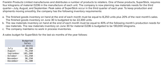 Franklin Products Limited manufactures and distributes a number of products to retailers. One of these products, SuperStick,