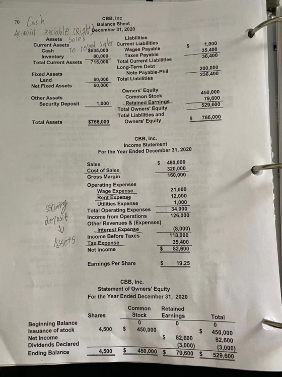 10 Cash 1,000 35,400 36,400 CBB, Inc 1 Balance Sheet Allow Rectable ( December 31, 2020 Assets Sales Liabilities Current Asse