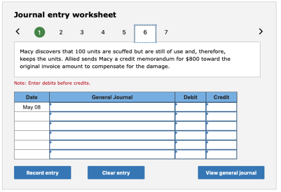 Journal entry worksheet < 1 2 3 4 5 Macy discovers that 100 units are scuffed but are still of use and, therefore, keeps the