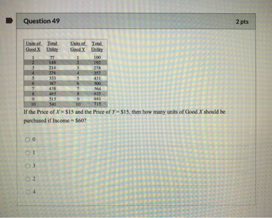 Question 49 2 pts Units of Good Y Units of Total Total Utility Good X Utility 77 148 214 100 21 3 2 192 3 278 357 4 276 333 4