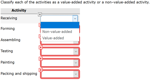 Classify each of the activities as a value-added activity or a non-value-added activity. Activity Receiving Forming Non-value
