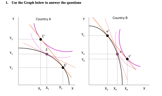 1. Use the Graph below to answer the questions Y Country A Y Country B C. Y5 E Y1 Y4 E XZ X1 X2 Х X, XA Xo X