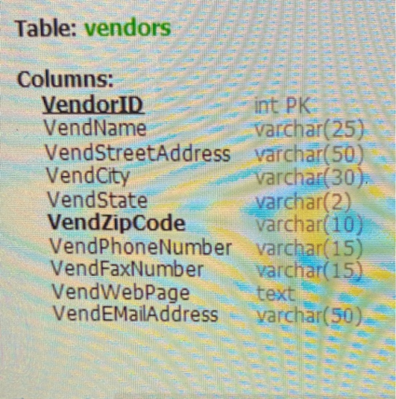 Table: vendors www. Columns: VendorID int PK VendName varchar(25) VendStreetAddress varchar(50) VendCity varchar(30). VendSta