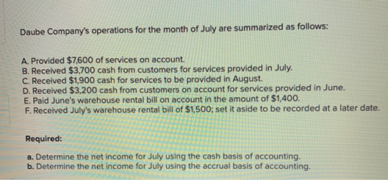 Daube Companys operations for the month of July are summarized as follows: A. Provided $7,600 of services on account. B. Rec