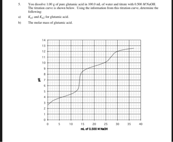 5. You dissolve 1.00 g of pure glutamic acid in 100.0 mL of water and titrate with 0.500 M NaOH The titration curve is shown