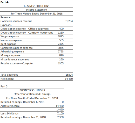 Part 4: BUSINESS SOLUTIONS Income Statement For Three Months Ended December 31, 2018 Revenue Computer services revenue 31,284
