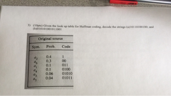 ) (0pto Given the look utble for Huffinan coding, decode the strings (0)10110100100 and (b)010101001011001 Original source Sy