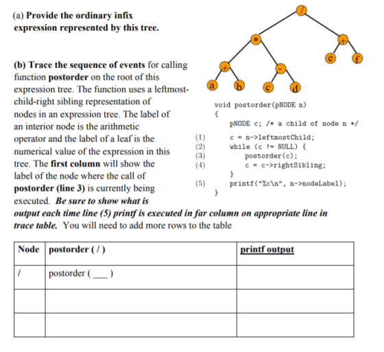 (a) Provide the ordinary infix expression represented by this tree. (b) Trace the sequence of events for calling function pos