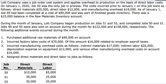 Lott Company uses a job order cost system and applies overhead to production on the basis of direct labor costs. On January 1