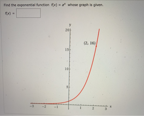 Find the exponential function f(x) = ax whose graph is given. f(x) y 20 (2, 16) 15 10 5 -3 -2 - 1 2 3