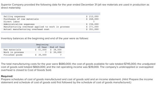 Superior Company provided the following data for the year ended December 31 (all raw materials are used in production as dire