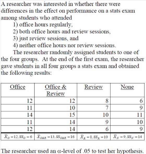 |A researcher was interested in whether there were |differences in the effect on performance on a stats exam among students w