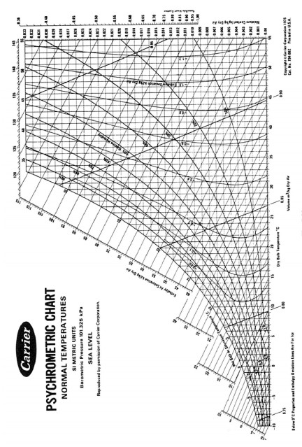 wygter IN 125 2 18 145 tu s 1 is Carrier PSYCHROMETRIC CHART NORMAL TEMPERATURES 14 Ka WOO 120 # EN SI METRIC UNITS Barometri