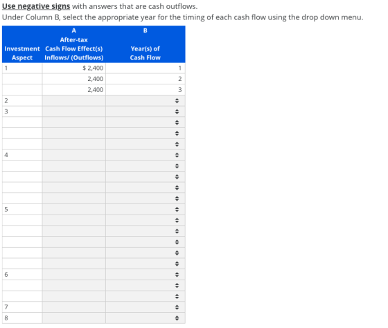 Use negative signs with answers that are cash outflows. Under Column B, select the appropriate year for the timing of each ca