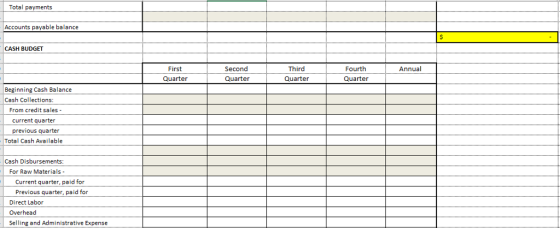 Total payments Accounts payable balance CASH BUDGET First Quarter Third Quarter Fourth Quarter Annual Second Quarter Beginning Cash Balance Cash Collections: From credit sales current quarter previous quarter Total Cash Available Cash Disbursements: For Raw Materials - Current quarter, paid for Previous quarter, paid for Direct Labor Overhead Selling and Administrative Expense
