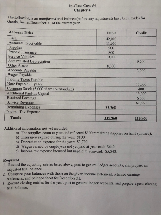 In-Class Case #4 Chapter 4 the following is an unadjusted trial balance before any adjustments have been made) for Garcia, In