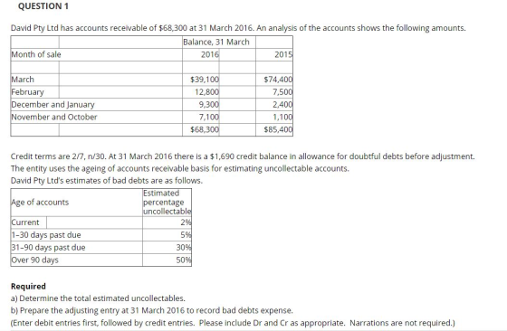 QUESTION 1 David Pty Ltd has accounts receivable of $68,300 at 31 March 2016. An analysis of the accounts shows the following