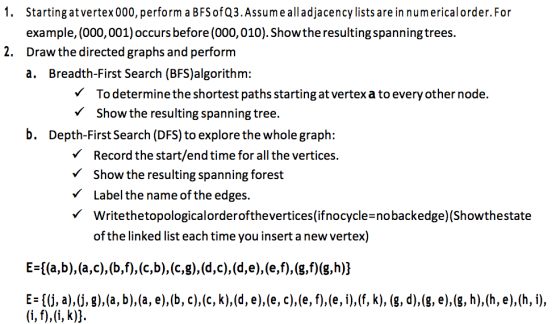 1. Startingatvertex000, perform a BFSof Q3.Assume all adjacency lists are in numericalorder.For example, (000,001) occurs before (000, 010). Showthe resulting spanningtrees. Draw the directed graphs and perform a. 2. Breadth-First Search (BFS)algorithm: VTo determine the shortest paths starting at vertex a to everyother node. Show the resulting spanning tree. b. Depth-First Search (DFS) to explore the whole graph: Record the start/end time for all the vertices. show the resulting spanning forest Label the name°fthe edges. V Writethetopologicalorderofthevertices(ifnocycle-nobackedge) (Showthestate of the linked list each time you insert a new vertex)