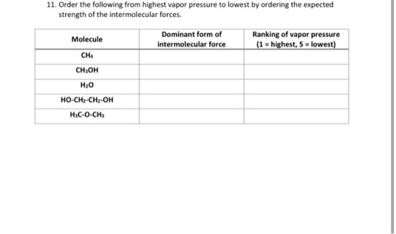 11. Order the following from highest vapor pressure to lowest by ordering the expected strength of the intermolecular forces.