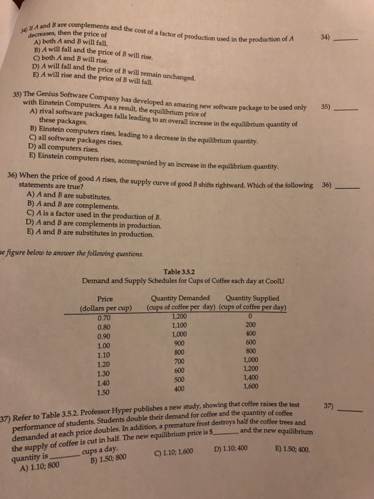and B are complements and the cost of a factor of production used in the production decreases, then the price of of A 34) A) both A and B will fal в) A will fall and the price of Bwill rise. C) both A and B will rise. D) A will fall and the price of B will remain unchanged. E) A will rise and the price of B will fal. 35) The Genitus Software Company has developed with Einstein Computers. As a result, the equilibrium price of A) rival software packages falls leading to an overalil increase in the equilibrium an amazing new software package to be used only 35) these packages. B) Einstein computers rises, leading to a decrease in the equilbrium quantity C) all software packages rises. D) all computers rises. E) Einstein computers rises, accompanied by an increase in the equilibrium quantity. 36) When the price of good A rises, the supply curve of good B shifts rightward. Which of the following 36) statements are true? A) A and B are substitutes. B) A and B are complements. C) A is a factor used in the production of B. D) A and B are complements in production. E) A and B are substitutes in production. e figure below to answer the following questions Table 35.2 Demand and Supply Schedules for Cups of Coffee each day at CoolU Quantity Demanded Quantity Supplied (dollars per cup) (ups of coffee per day) (cups of coffee per day) 0.70 0.80 0.90 1.00 1.10 1.20 1.30 1.40 1.50 1,100 1,000 200 600 800 1,000 1,200 1,400 1,600 800 37) Refer to Table 3.5.2. Professor Hyper publishes a new study, showing that coffee raises the test students. Students double their demand for coffee and the quantity of coffee performance of demanded at each price doubles. In the supply of coffee is cut in half. The new equilibrium price is quantity iscups a day addition, a premature frost destroys half the coffee trees and and the D) 1.10; 400 E) 1.50, 400. C) 1.10;1,600 B)1.50; 800 A) 1.10; 800
