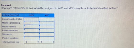 Required: How much total overhead cost would be assigned to K425 and M67 using the activity-based costing system? K425 M67 Ac