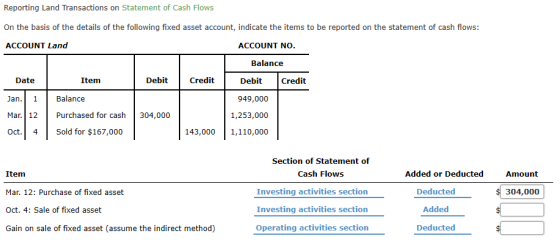 Reporting Land Transactions on Statement of Cash Flows On the basis of the details of the following fixed asset account, indi
